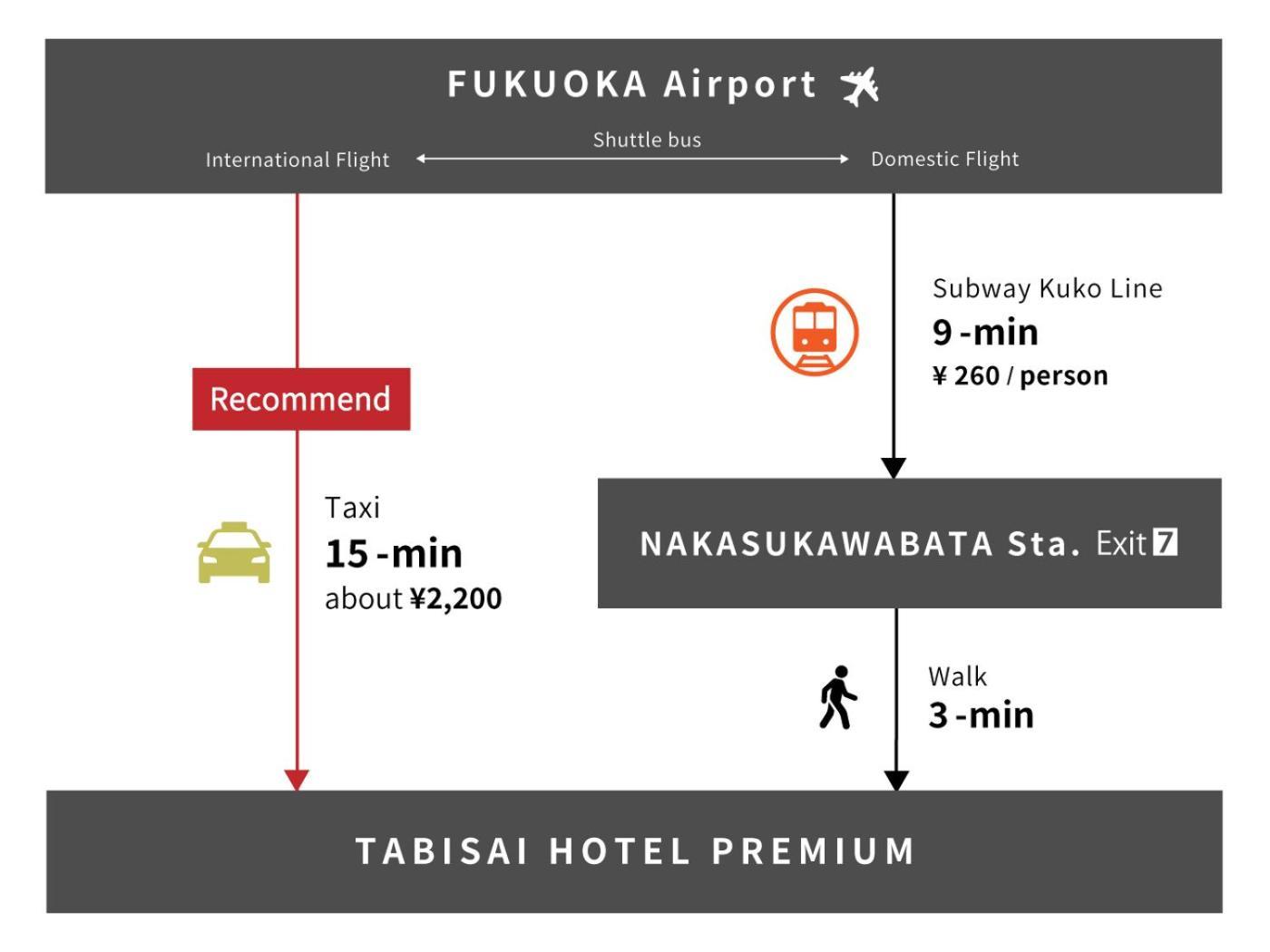 Tabisai Hotel Premium 博多-中洲 Fukuoka  Eksteriør billede
